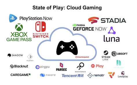 Best Cloud Gaming Services » All Top Platforms Compared [2024].